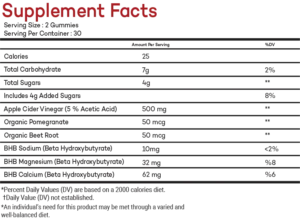 supplements fact acv